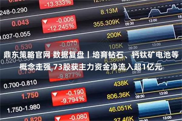 鼎东策略官网 数据复盘丨培育钻石、钙钛矿电池等概念走强 73股获主力资金净流入超1亿元